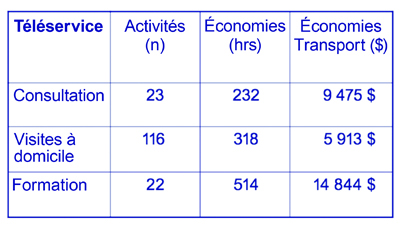 2010 CvSSS Fig 4_FR